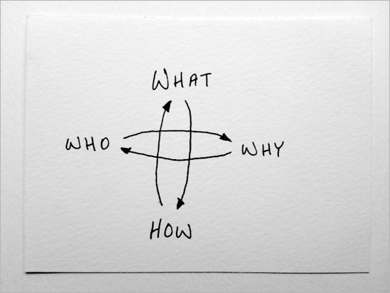 Questions